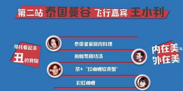 ����ˇ�y�֮�ؐ�Ј� ���Թ�ȫ���桷�_����ʳ֮��