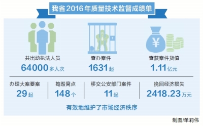 �������ʡ����(y��n)��W(w��ng)�j(lu��)�ۼ��О�