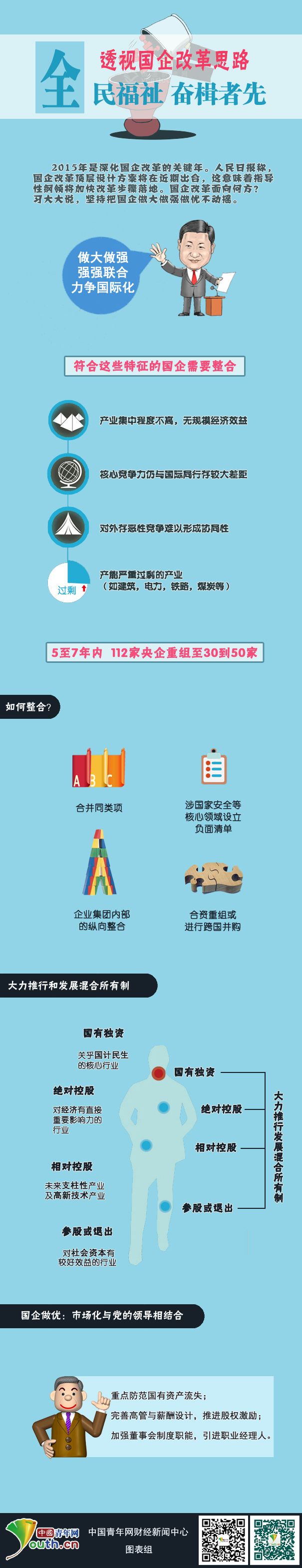 國(guó)企改革;頂層設(shè)計(jì);混合所有制;國(guó)企并購重組;國(guó)有資產(chǎn)流失;員工持股