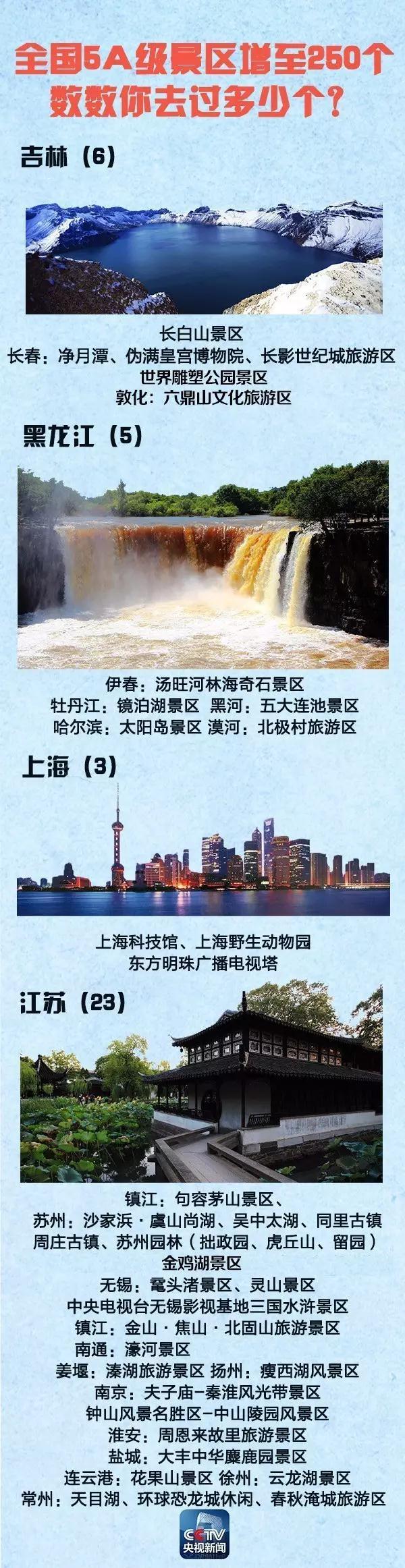 ȫ��5A���^(q��)����250��(g��) ���c����ȥ�ģ������Σ�