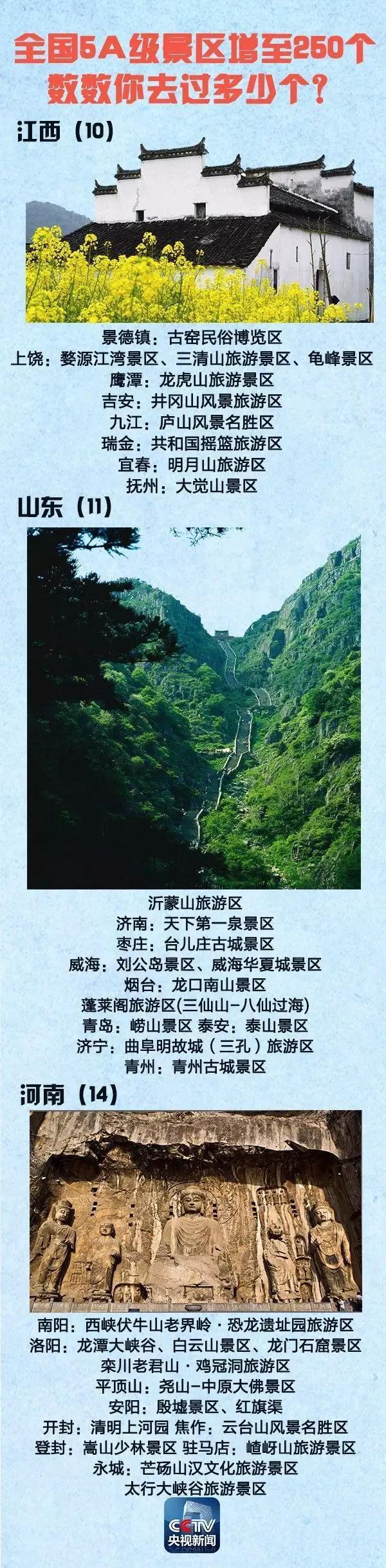 ȫ��5A���^(q��)����250��(g��) ���c����ȥ�ģ������Σ�