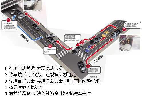 女子駕小車(chē)非法營(yíng)運(yùn)拒不接受檢查 街頭連撞三車(chē)