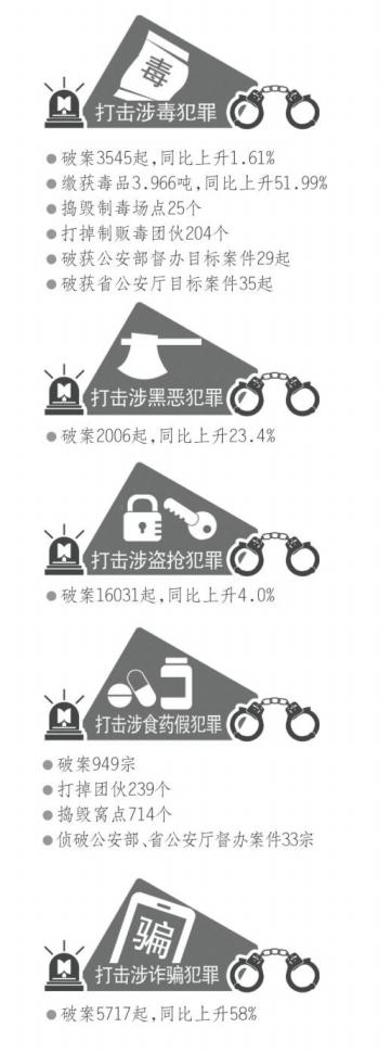 涉黑組織偽裝合法企業(yè) 以高利貸誘人入局奪財(cái)產(chǎn)