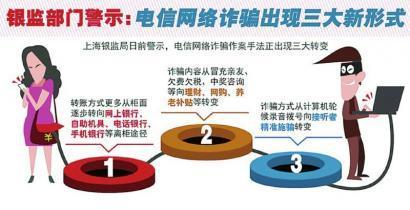 女子遭遇電信詐騙 因“限時(shí)轉(zhuǎn)賬”18萬驚險(xiǎn)保住