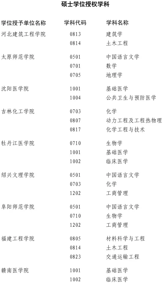 ���ٸ�У200���W(xu��)λ�c�������u�� �@Щ���I(y��)Σ�U��