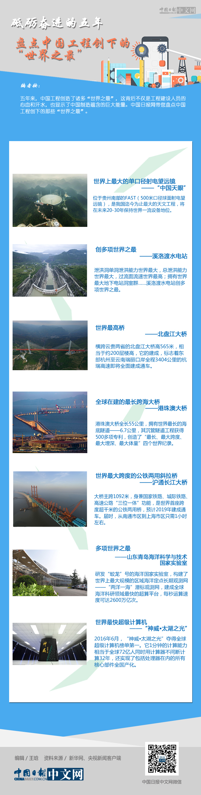 砥礪奮進的五年:盤點中國工程創(chuàng)下的“世界之最”