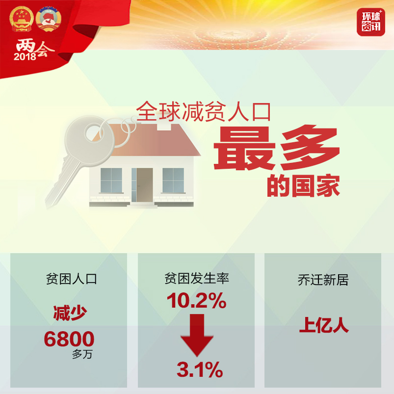 �DƬĬ�J(r��n)��(bi��o)�}_fororder_�D-3