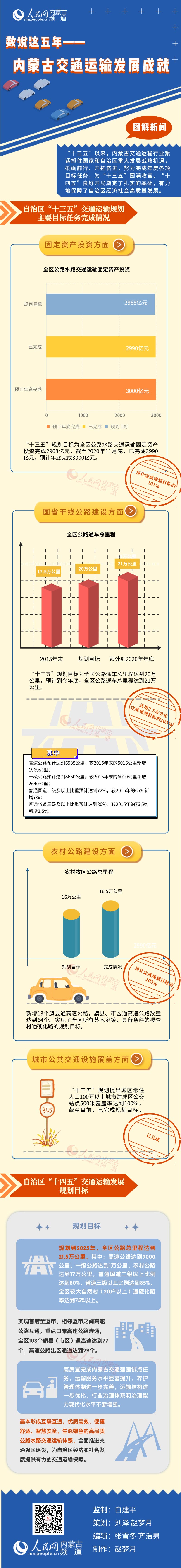 ���D��������(sh��)�f(shu��)�@���ꡪ����(n��i)�ɹŽ�ͨ�\(y��n)ݔ�l(f��)չ�ɾ�