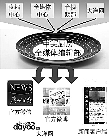 打造有強(qiáng)大競(jìng)爭(zhēng)力的新型主流媒體